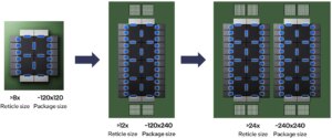 Intel supera limite da física e pode iniciar era dos chips hipergrandes