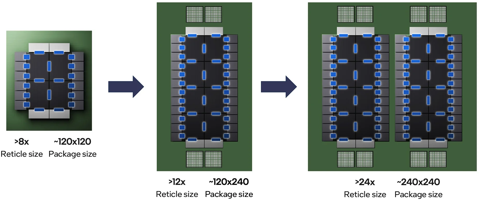 Intel-Advanced-Packaging