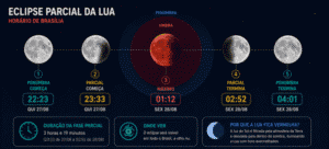 Resumo do OD: noite de eclipse lunar; Meta faz acordo de bilhões; o que explica a tragédia no Nepal?