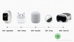 Fim de uma era: o legado de Tim Cook na Apple
