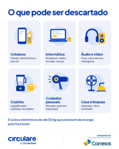 Como se livrar de eletrônicos velhos sem pagar nada; Correios faz envio grátis