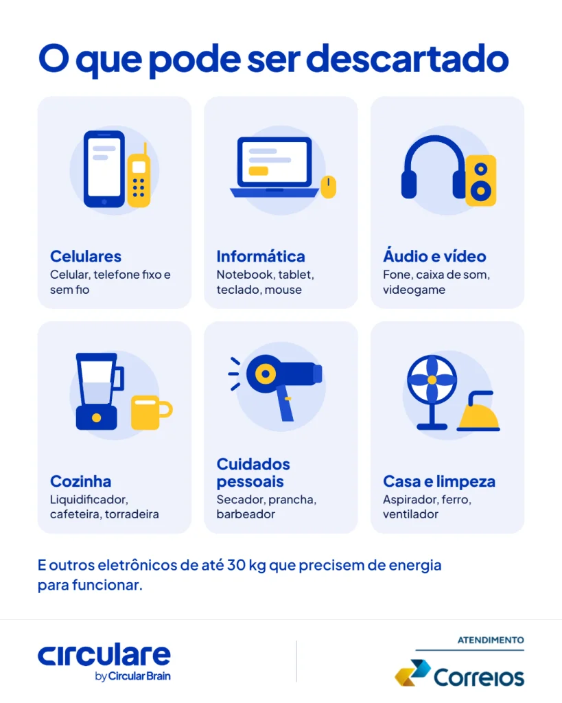 Descarte aparelhos correios